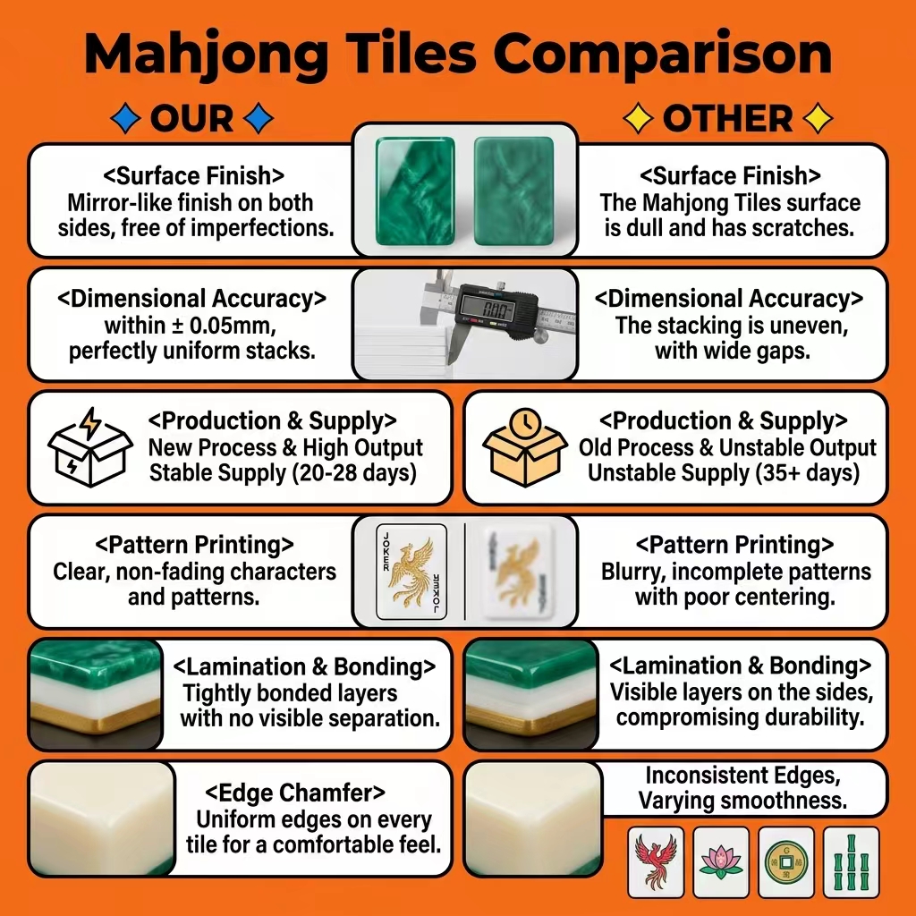 Gold Acrylic American Mahjong Set – 166 Tiles view 5