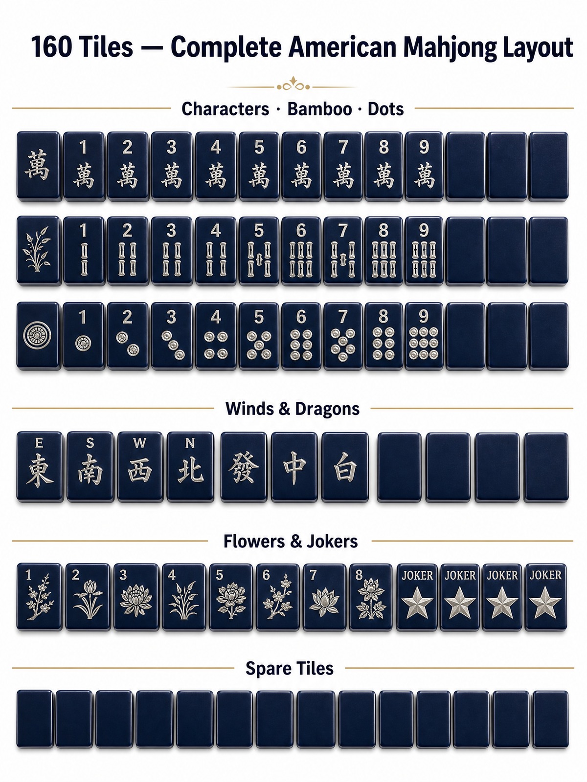 Navy Acrylic American Mahjong Set – 160 Tiles detail