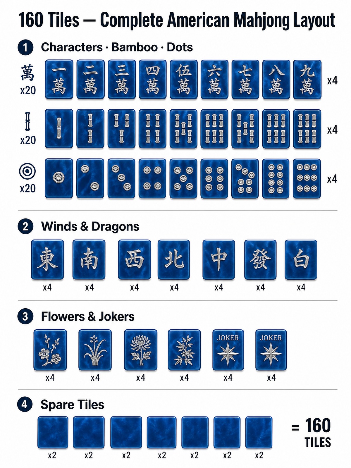 Blue Acrylic American Mahjong Set – 160 Tiles detail